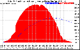 Solar PV/Inverter Performance Total PV Panel & Running Average Power Output