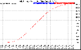 Solar PV/Inverter Performance Daily Energy Production