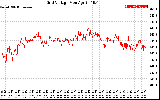 Solar PV/Inverter Performance Grid Voltage