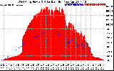 Solar PV/Inverter Performance West Array Power Output & Solar Radiation