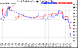 Solar PV/Inverter Performance Photovoltaic Panel Voltage Output