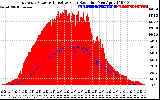 Solar PV/Inverter Performance East Array Power Output & Effective Solar Radiation