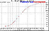 Solar PV/Inverter Performance Daily Energy Production