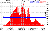 Solar PV/Inverter Performance Inverter Power Output