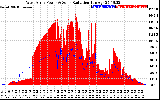 Solar PV/Inverter Performance West Array Power Output & Solar Radiation