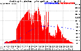 Solar PV/Inverter Performance West Array Actual & Running Average Power Output