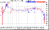 Solar PV/Inverter Performance Photovoltaic Panel Voltage Output