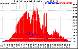 Solar PV/Inverter Performance Total PV Panel Power Output & Solar Radiation