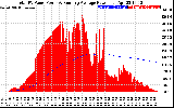 Solar PV/Inverter Performance Total PV Panel & Running Average Power Output