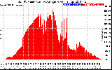 Solar PV/Inverter Performance Total PV Panel Power Output