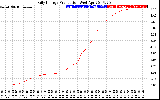 Solar PV/Inverter Performance Daily Energy Production