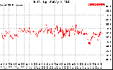 Solar PV/Inverter Performance Grid Voltage