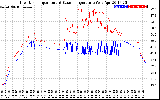 Solar PV/Inverter Performance Inverter Operating Temperature