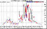 Solar PV/Inverter Performance Photovoltaic Panel Current Output