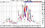 Solar PV/Inverter Performance Photovoltaic Panel Power Output