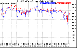 Solar PV/Inverter Performance Photovoltaic Panel Voltage Output