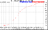 Solar PV/Inverter Performance Daily Energy Production