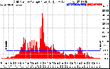 Solar PV/Inverter Performance Inverter Power Output