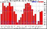 Solar PV/Inverter Performance Monthly Solar Energy Production Running Average