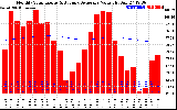 Solar PV/Inverter Performance Monthly Solar Energy Production Value Running Average