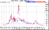 Solar PV/Inverter Performance Photovoltaic Panel Power Output