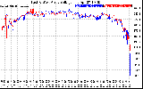 Solar PV/Inverter Performance Photovoltaic Panel Voltage Output