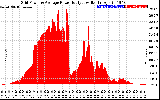 Solar PV/Inverter Performance Inverter Power Output