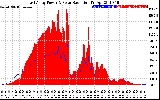 Solar PV/Inverter Performance East Array Power Output & Solar Radiation