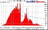 Solar PV/Inverter Performance East Array Actual & Running Average Power Output