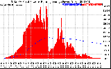 Solar PV/Inverter Performance Total PV Panel & Running Average Power Output