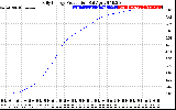 Solar PV/Inverter Performance Daily Energy Production