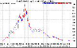 Solar PV/Inverter Performance Photovoltaic Panel Current Output