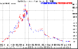 Solar PV/Inverter Performance Photovoltaic Panel Power Output