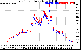 Solar PV/Inverter Performance Photovoltaic Panel Current Output