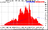 Solar PV/Inverter Performance West Array Actual & Running Average Power Output