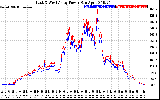 Solar PV/Inverter Performance Photovoltaic Panel Power Output