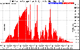 Solar PV/Inverter Performance Inverter Power Output