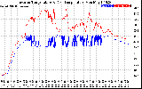 Solar PV/Inverter Performance Inverter Operating Temperature