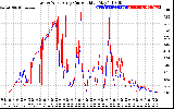 Solar PV/Inverter Performance Photovoltaic Panel Current Output