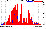 Solar PV/Inverter Performance West Array Power Output & Solar Radiation