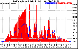 Solar PV/Inverter Performance East Array Power Output & Solar Radiation