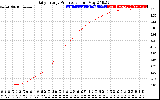 Solar PV/Inverter Performance Daily Energy Production