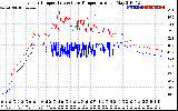 Solar PV/Inverter Performance Inverter Operating Temperature