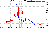 Solar PV/Inverter Performance Photovoltaic Panel Current Output