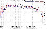 Solar PV/Inverter Performance Photovoltaic Panel Voltage Output