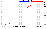 Solar PV/Inverter Performance Daily Energy Production