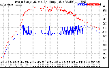 Solar PV/Inverter Performance Inverter Operating Temperature