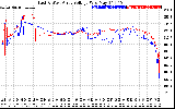 Solar PV/Inverter Performance Photovoltaic Panel Voltage Output