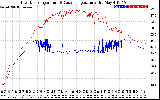 Solar PV/Inverter Performance Inverter Operating Temperature