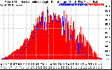 Solar PV/Inverter Performance Solar Radiation & Effective Solar Radiation per Minute